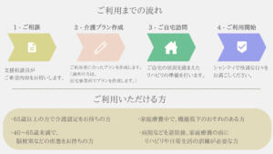 シャンティご利用までの流れ