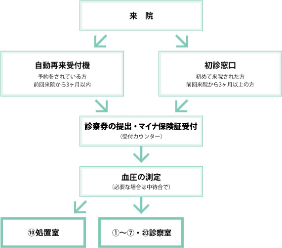 sinryo2 sinryo2